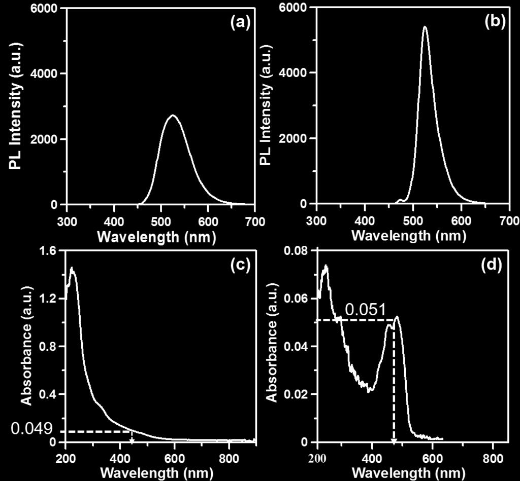 Fig. S5 PL spectra of (a) the A-Ds dispersion (0.1 mg ml -1 ) and (b) the fluorescein-ethanol standard solution (0.