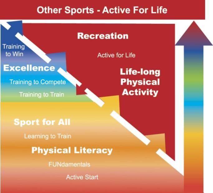 For more information on Canadian Sport for