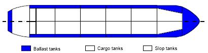 8. Tanker Ships Tankers are used to carry liquid and gaseous cargo All the tanker ships have double hull in order to prevent oil leakage Partially filled tankers are highly unstable in heavy seas