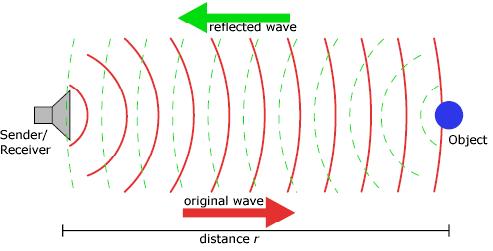 11. SONAR SONAR (Sound Navigation and Ranging) SONAR is a technique that uses sound propagation under water