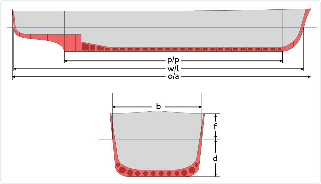 Cross section of ship Beam Waterline Freeboard Draft Draft of a ship is the vertical distance between the waterline and the bottom of