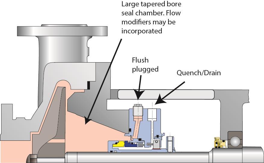 to be mostly liquid, piping is connected to the drain connection of the gland plate.