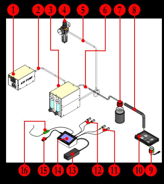 4.1.3 BUNDLE 3) UNO-T-H-CO2. Overview and supplied equipment The equipment that comes with UNO-T-H-CO2 is composed by: 1. OKO-AP (Air Pump) (see paragraph 5.3.2 and 5.3.2.1) 2. TUBE-A (see Table 2) 3.