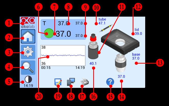 6 USER INTERFACE This chapter describes the user interface of the UNO CONTROL UNIT. Homepage Figure 17 shows the main control panel, in particular it highlights 19 pointers detailed below. Figure 17. Home page.
