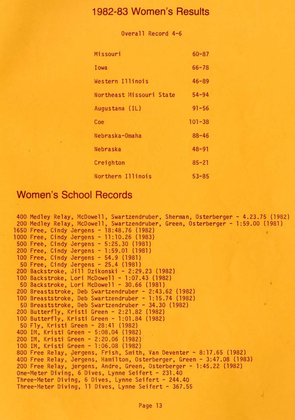1982-83 Women's Results Overall Record 4-6 Missouri Iowa Wes tern I 11 i noi s Northeast Missouri State Augustana (IL) Coe Nebraska-Omaha Nebraska Creighton Northern Illinois 60-87 66-78 46-89 54-94