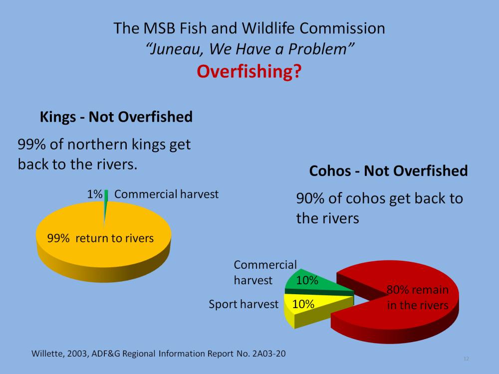Neither king stocks nor coho stocks are overfished.