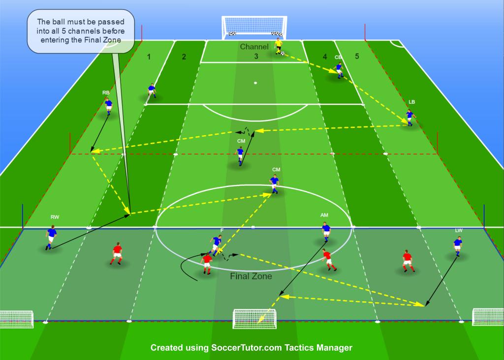 TUESDAY (1 MATCH WEEK): Active Recovery - Strategic Training Practice 1 (Sectorial): 11 v 4 Build Up Play from the Back with Passing and Movement Patterns Sub-Principles of Play y Playing out from