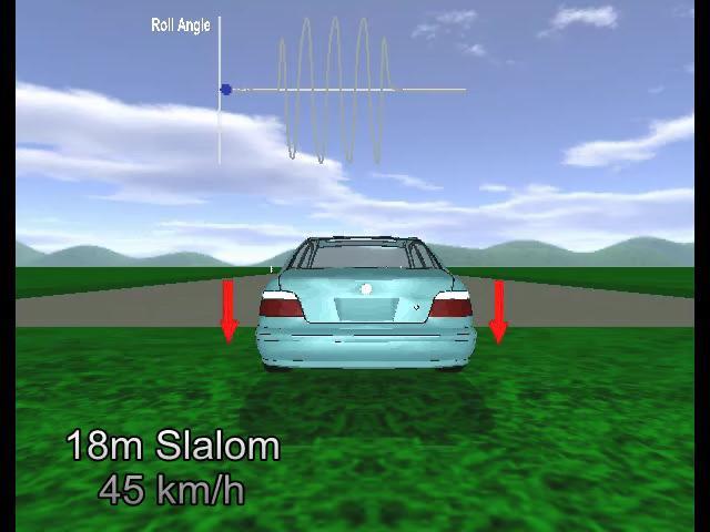 ears VDC Simulation Slalom Concept Evaluation & Demo (Phase I) Datum 06/ 2010