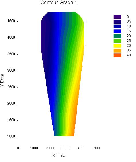 37 Velocity spectrum and blade s deformation of horizontal axis wind turbines Fig.