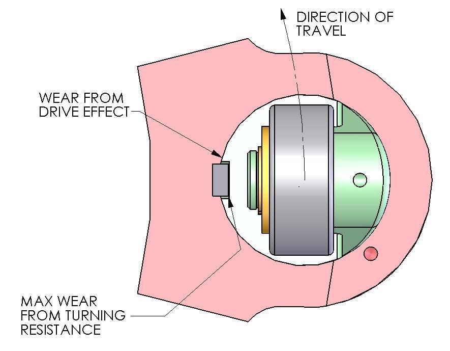cross section of the grease passages and reduces the possibility of the lube to escape through the knockout head bushing clearance.