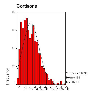 Figure 2. LC/MS/MS analysis of a urine sample collected c.a. 2 h after the infiltration I. 375>357; 375>339 Methylprednisolone II. 373>355; 373>337 Methylprednisone III.