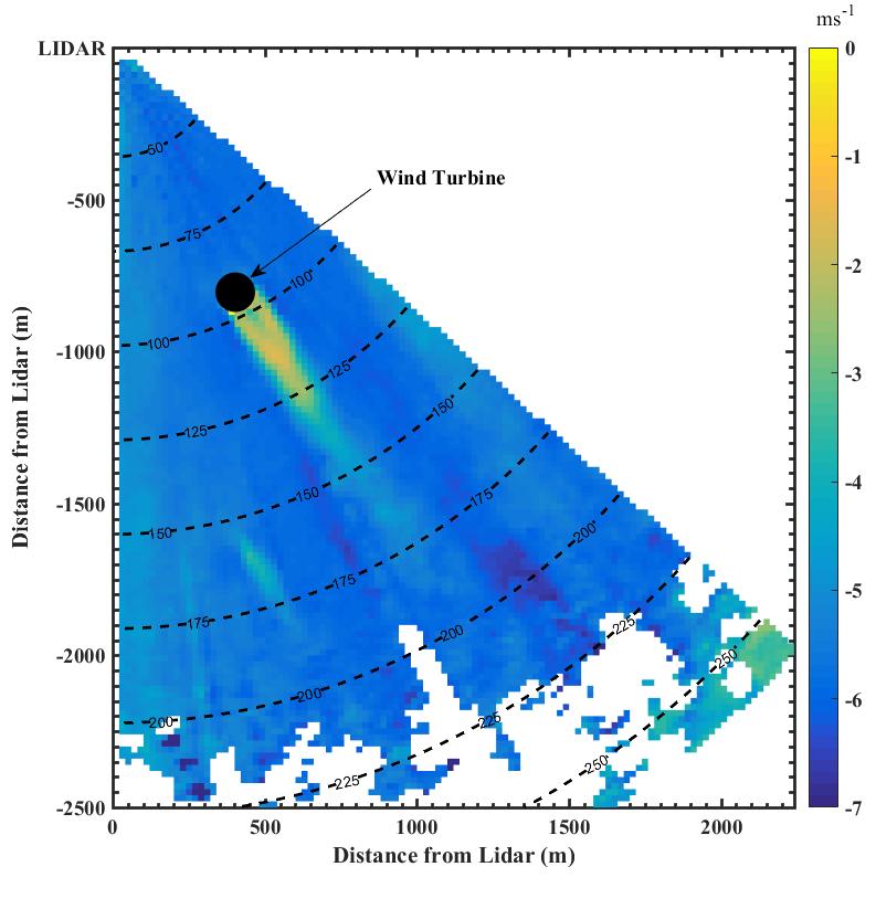 Wake Scan Pattern Data analyzed: Scan Azimuth (deg) Elevation (deg) Scan rate