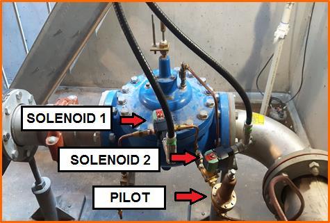 20 Fourth solution implemented flow modulated pressure