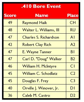 Walter Williams, III shot a 48 in the.