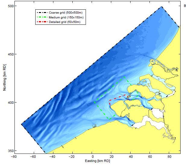 Delft3D & UNIBEST Data OpenDAP / OpenEarth -> Bathymetrical data Google Earth ->