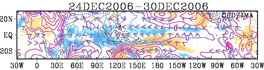 MJO. Can the equatorial Kelvin wave