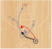Step 1: Ball handler will off-center the ball to either slot and call for an angled high ball screen at the top of the key.
