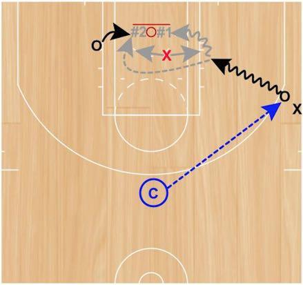2v1 Wing Drive with Trailer Set Up: Coach will start with the ball at the top of the key.
