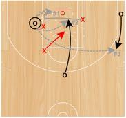 3v3 Low-Post Double Set Up: Coach will start with the ball on the wing.