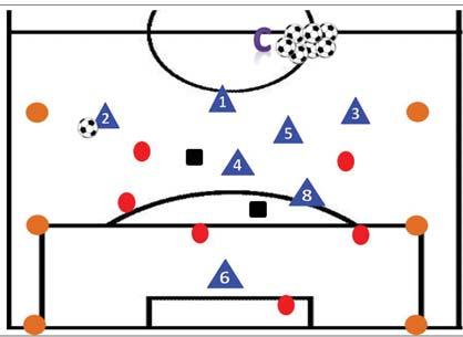 another player at each cone for player to "check into" and create space & added a sprint to next cone I Passing Pattern - One Touch DURATION: 15mins FIELD SIZE: 12yd x 12yd INTENSITY/LOAD: Medium