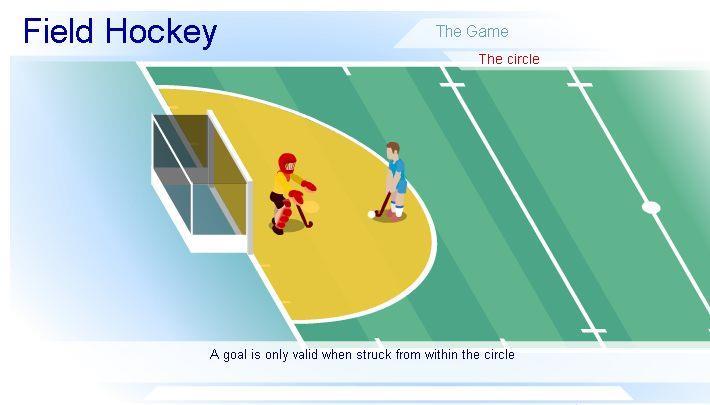 A goal is scored when the ball is played within the circle by an attacker and does not travel outside