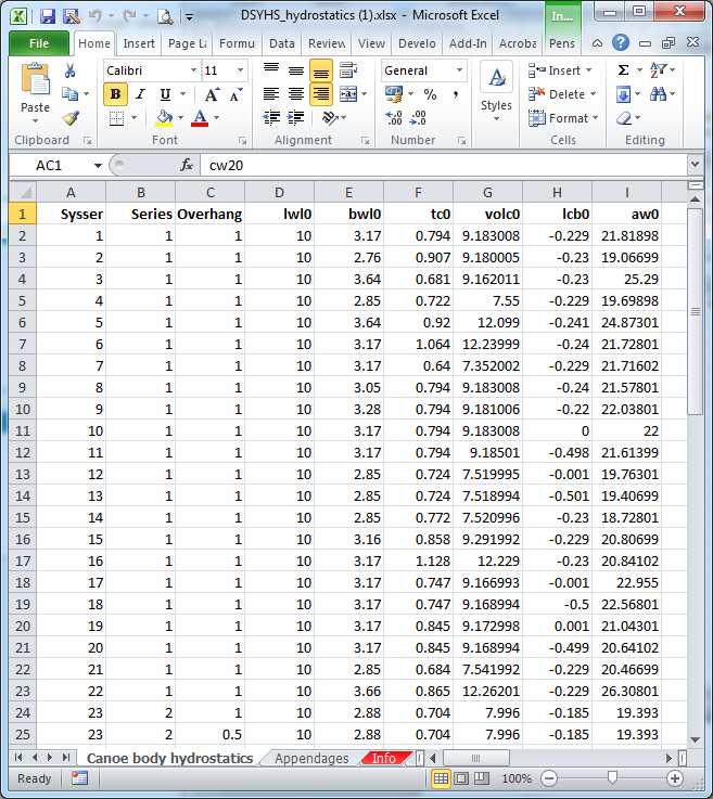 The website Layout of the downloaded hydrostatics data In this example an Excel 2007 output of the data is used to show the layout of the hydrostatics data. The principle holds for all output formats.