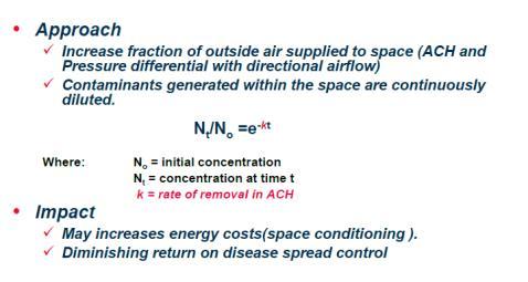 Window Window closed 4/17/2013 Dilution Ventilation Example: ACH calculation in a