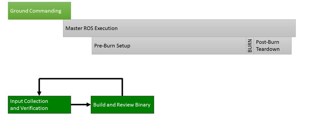 Timeline Uplink and Activation Build the uplink binary, review the file for