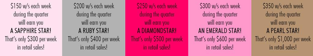 First Quarter Stars ~ June 16 Sept 15, 2014 Patrice Perry Emerald Star Amy Parnell Ruby Star Mary Piatt Ruby Star Star Consultant Quarterly