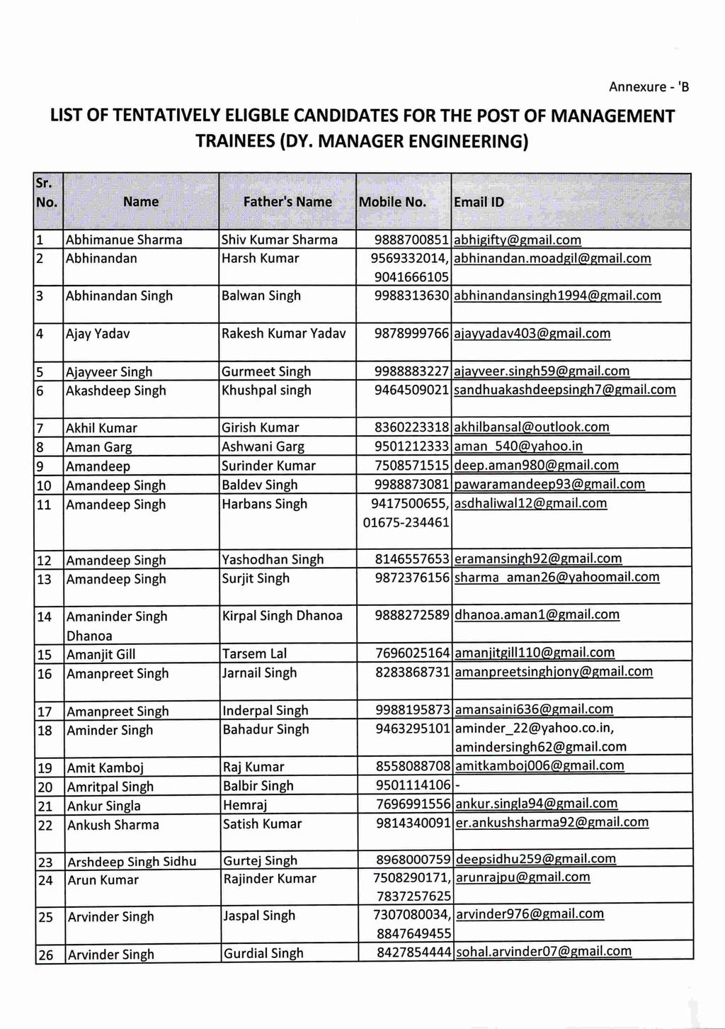 Annexure - 'B LIST OF TENTATIVELY ELlGBLE CANDIDATES FOR THE POST OF MANAGEMENT TRAINEES (DY. MANAGER ENGINEERING) 2 Abhinandan Harsh Kumar 9569332014, abhinandan.moadgil@gmail.