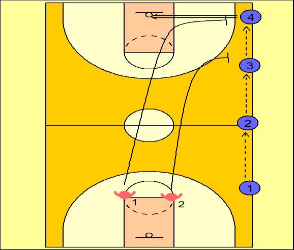 Session: 1 Date: 17/ 01/2012 Venue: AIS - Canberra BLOCKING OUT F/C BLOCK OUT Procedure: Defenders X1 and X2 start at foul line.