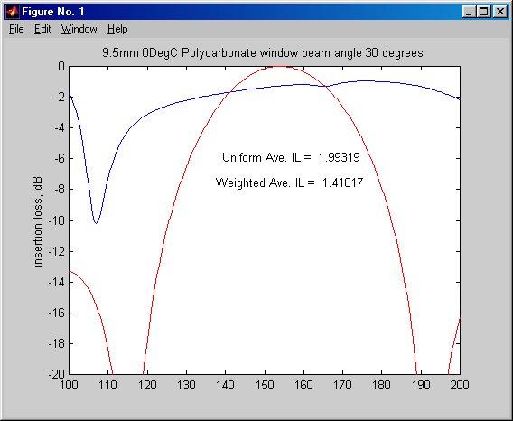 RD Instruments Acoustic Doppler Current Profilers Application Note FSA-010 (December 2002) Figure 10.