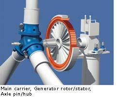 Wind turbine design option: direct-drive variable speed alternator (www.enercon.