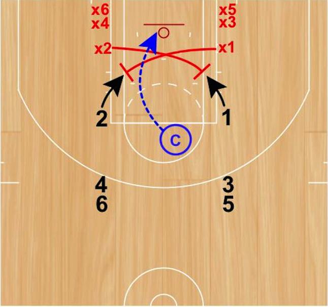 2v2 X-Out Rebounding Set Up: Coach will start with the basketball at the free throw line. The offensive players will start on the elbows, while the defenders will start on the blocks.