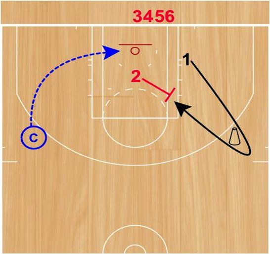 Get Around Rebounding Set Up: Coach will start with the basketball outside the three-point line on the wing.