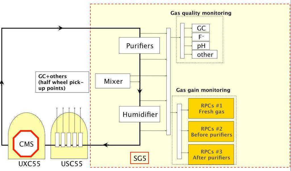 . The Gas Gain Monitoring system setup The GGM (Fig. 1) is composed of twelve single-gap bakelite RPC detectors, with mm thickness and (50 50) cm area.