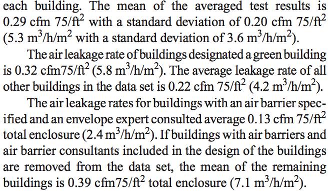 Brennan-Nelson Study Avg of all = 0.29 cfm75/ft 2 Green Buildings = 0.