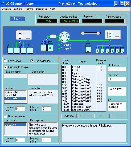 The software monitors the status of the injector and the HPLC regularly. The status is reflected in the diagram for easy observation.