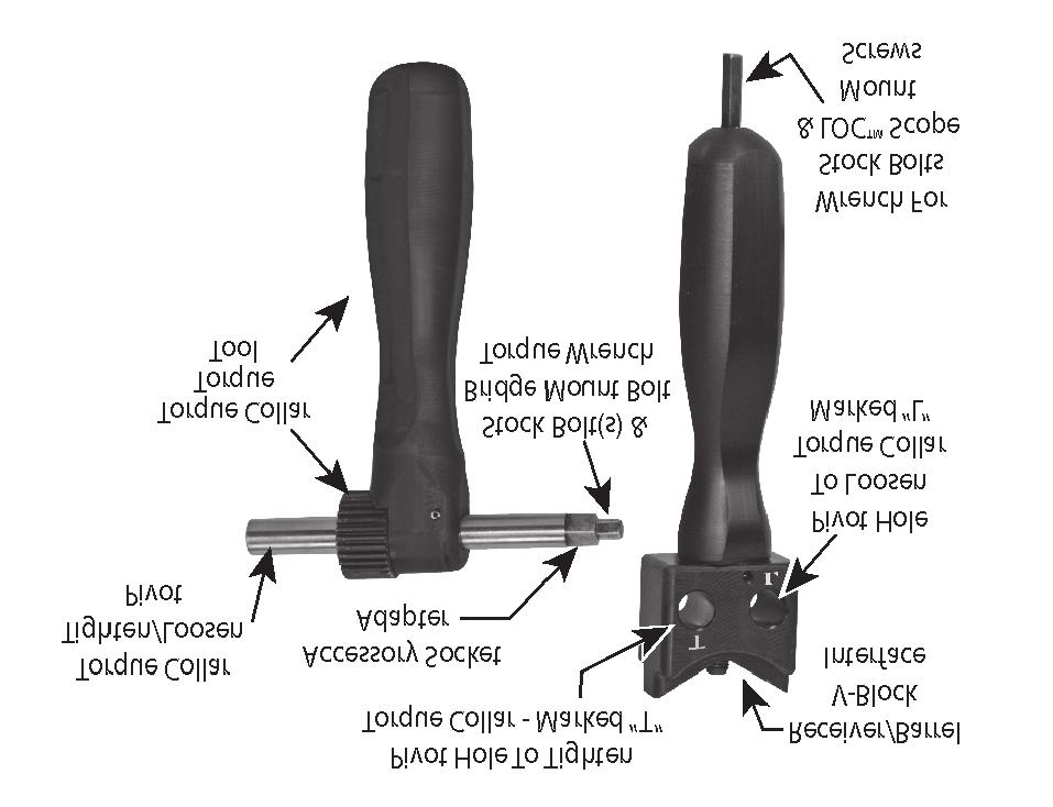 CONVERSION PARTS CONTINUED FIGURE 36 shows the uses of the various parts of the T/C Dimension rifle LOC Hand Tools.