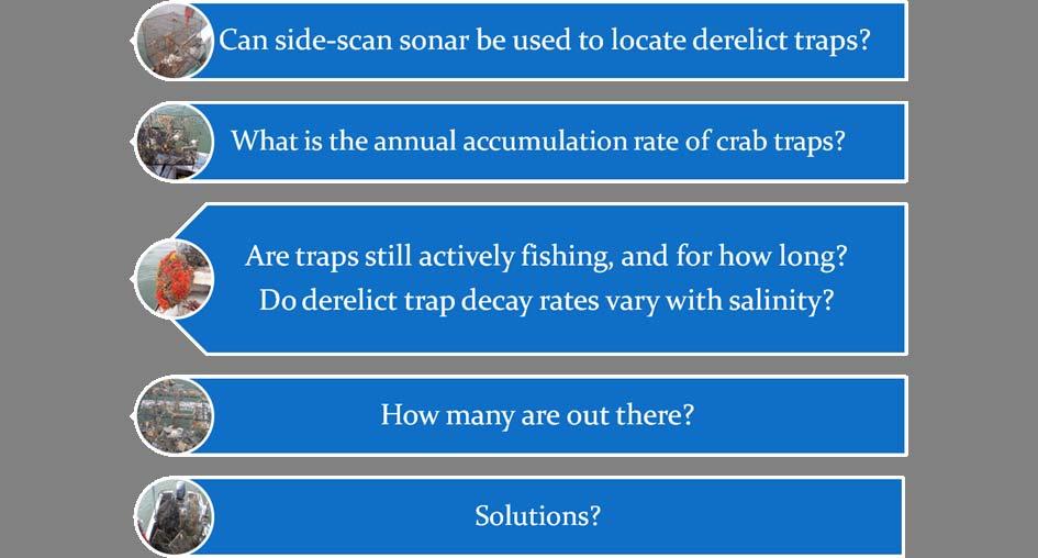 Q: Are derelict crab traps a