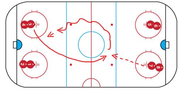 Level 2 13 and more Easy drill for a lot of ages groups, simple one to develop skating and passing, just one pass, just one puck.