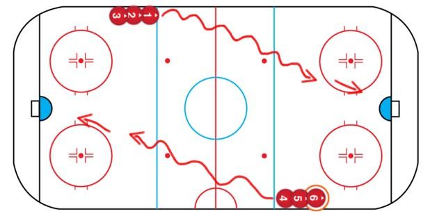 Level 1 8 and more Organisation of this drills very ordinary. We use drill like this to warm-up the goalie, to let the players a little bit skate, also we want to teach.