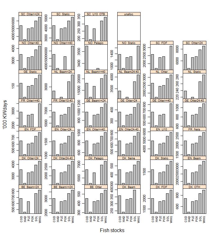 ICES WGMIXFISH REPORT 2012 51 Figure 4.2.2.1.1. Intermediate year results.