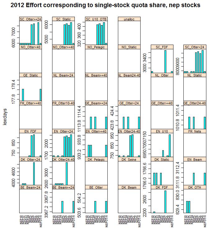 52 ICES WGMIXFISH REPORT 2012 Figure 4.2.2.1.2. Intermediate year results.