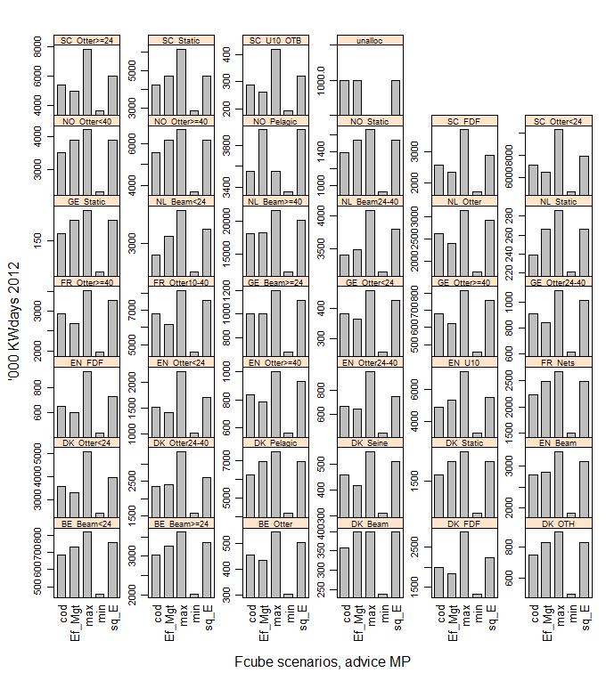 ICES WGMIXFISH REPORT 2012 53 Figure 4.2.2.1.3. Intermediate year results.