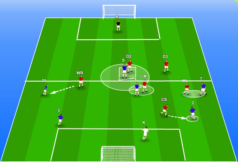 2-3-1 Defending Goal Kick If the opponent decides to start play from their own end with a long goal kick, we want to create compactness in the middle. This way we have a better chance to win the ball.
