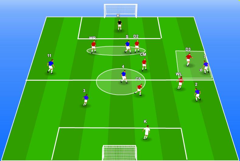 2-3-1 Defending Ball to a Wide Midfielder 2 If WL cannot get to or is beaten by 7, D3 will come out and challenge.