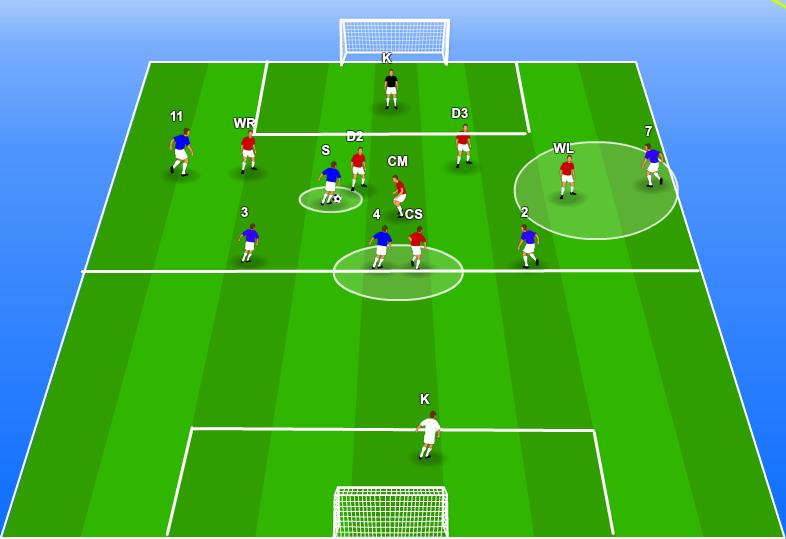2-3-1 Defending Striker s Ball On top of the box with S in possession of the ball,one of the defenders pressures