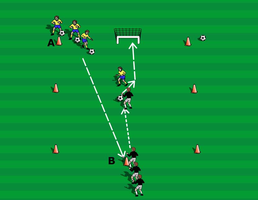 Practice 1 Warm Up Hot shots Duration 15m Area Size 20x20 Players -14 Players dribble inside the grid, executing various dribbling techniques. The coach has assigned each player a number.