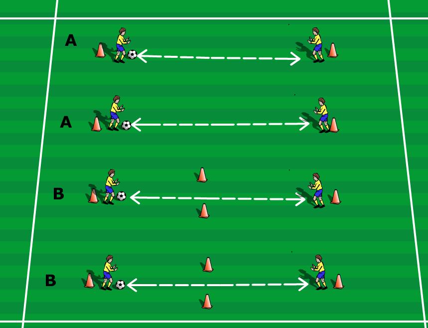 Practice 2 Warm-Up Passing and receiving Duration 10-15m Area Size 20x10 Players in pairs A In pairs players 10 yards apart pass the ball to each other with inside part of the foot (Use left and